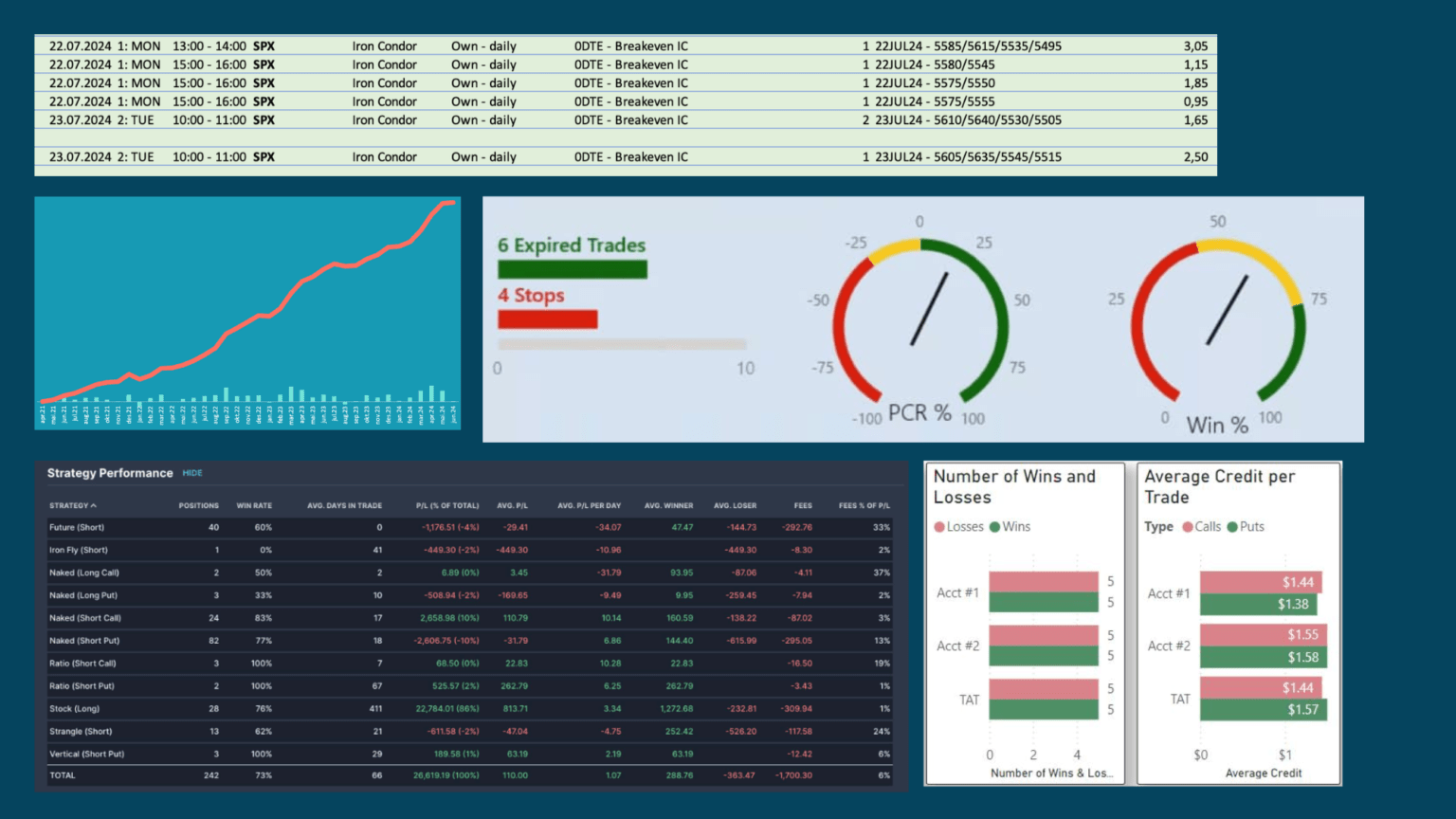 Why keeping a trade log is essential to succeed with options trading ...