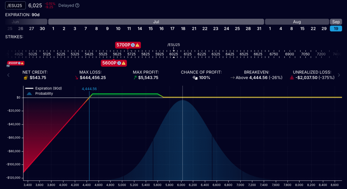 Example of a trade with the 112 options strategy