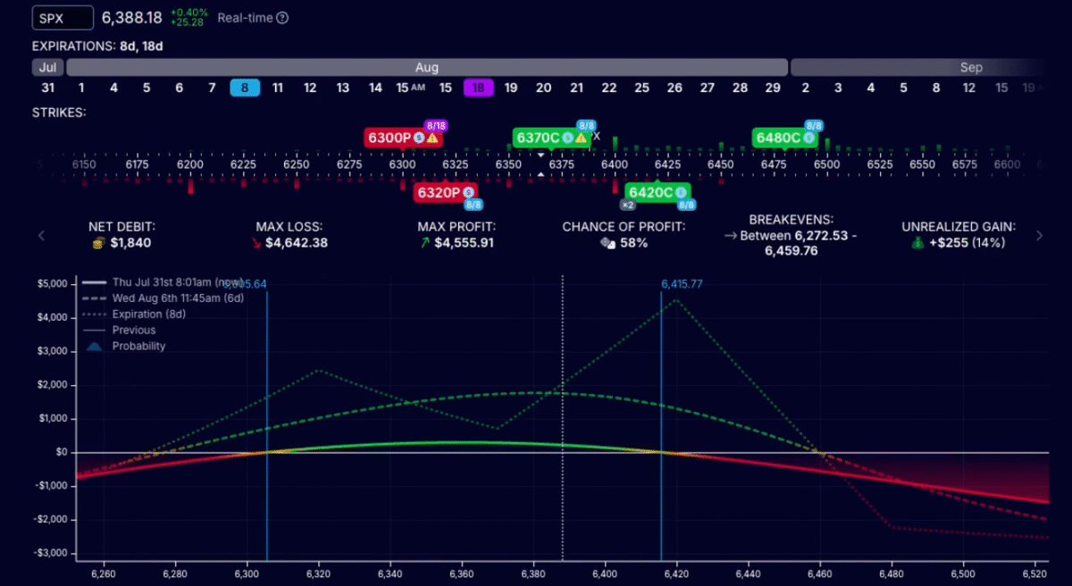 Illustration of a Flyagonal trade - from OptionStrat. 