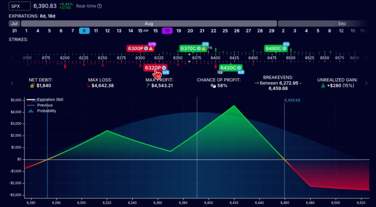 Illustration of a Flyagonal trade - from OptionStrat. 