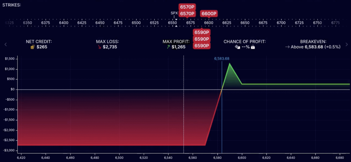 Example of a 0DTE Adaptive Butterfly trade.