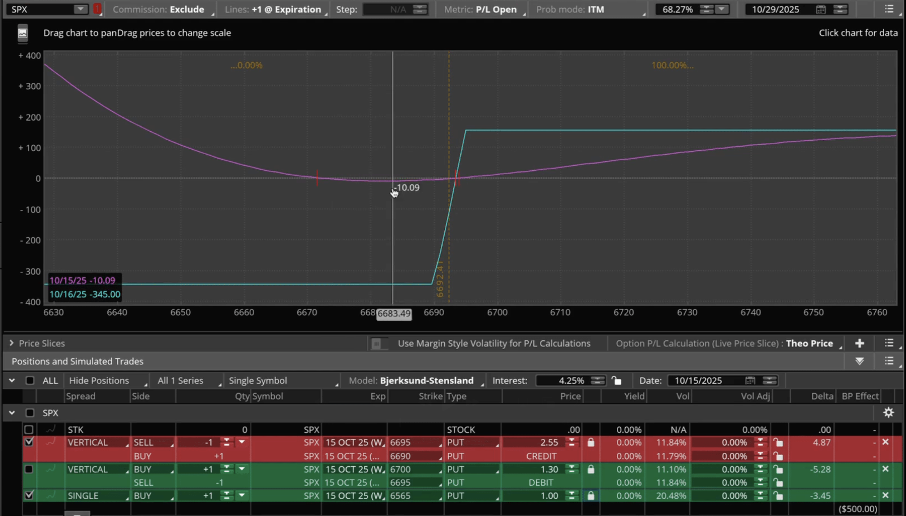 0DTE levitation trades: Example