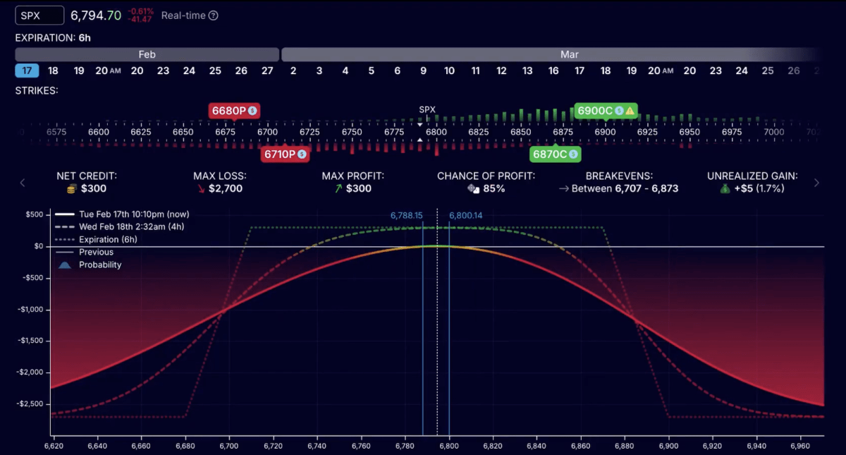 Example of 0DTE Breakeven Iron Condor trade in OptionStrat.