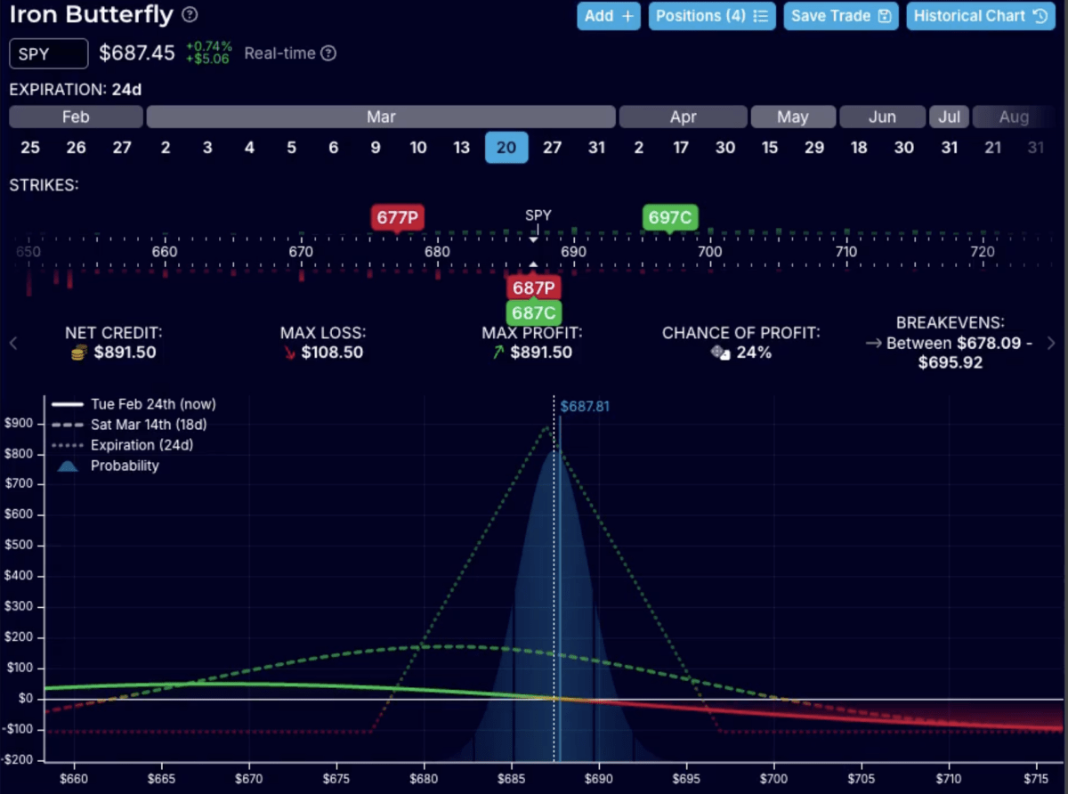 Butterfly options trade - example of Iron Butterfly