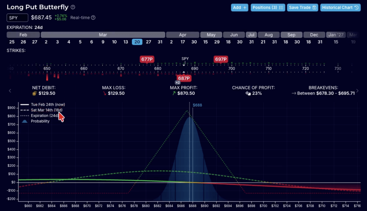 Butterfly options trade - example of put butterfly