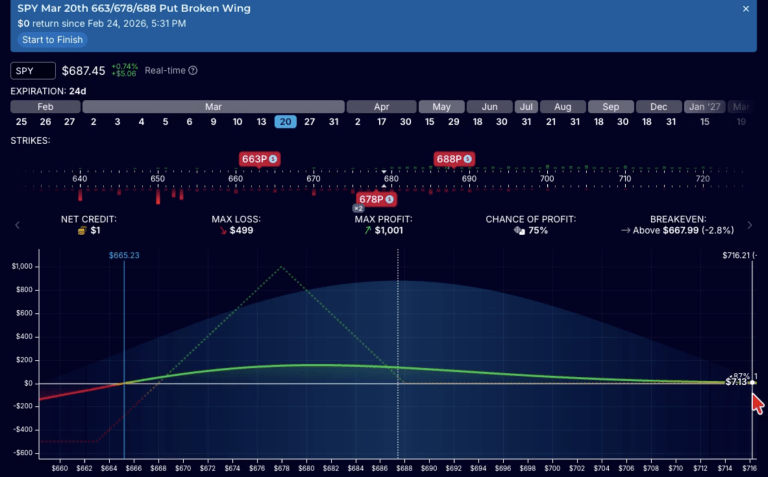 Butterfly options trade explained: Structure, edge and when to use it ...