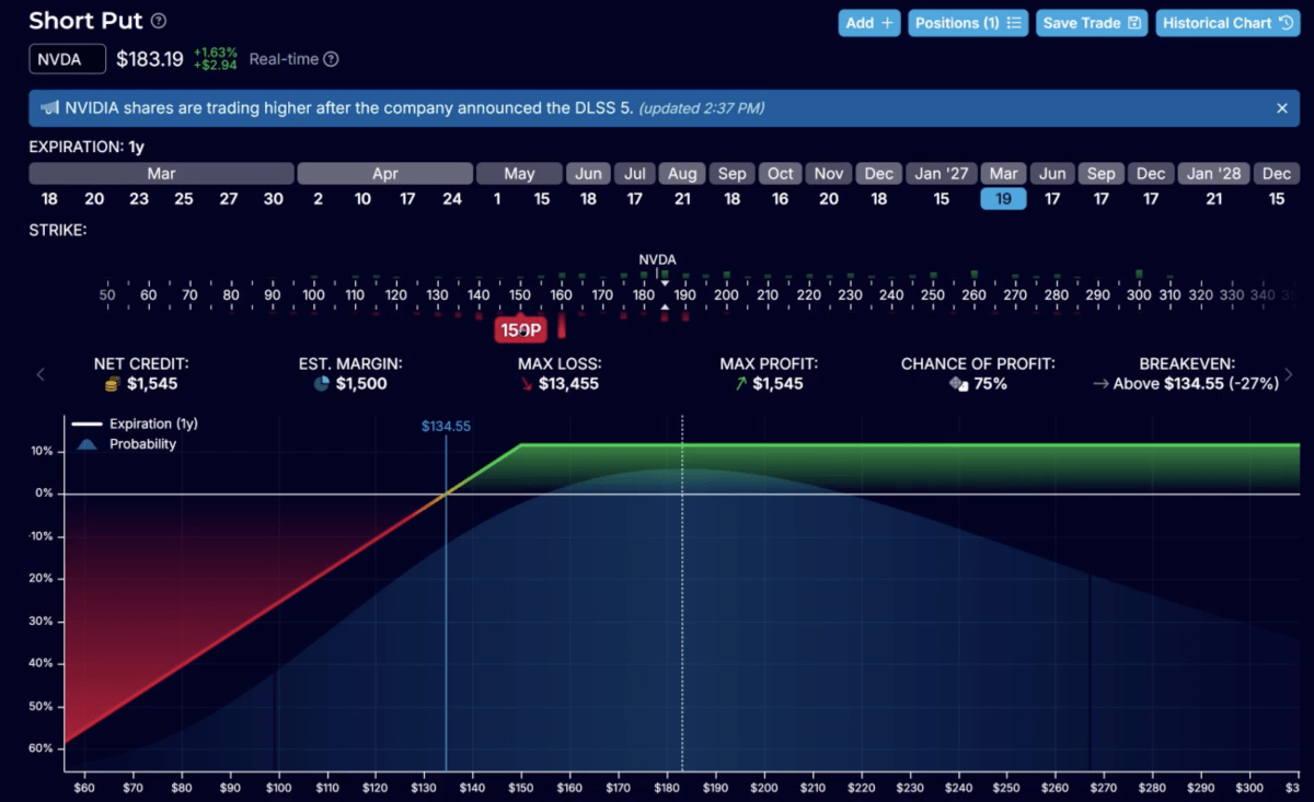 Example trade of selling LEAPS