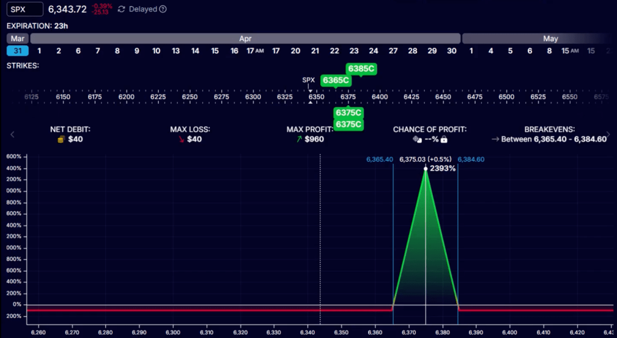 0DTE butterfly strategy - example trade in OptionStrat