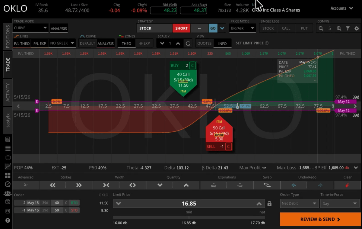 Example trade of ZEBRA options strategy. 