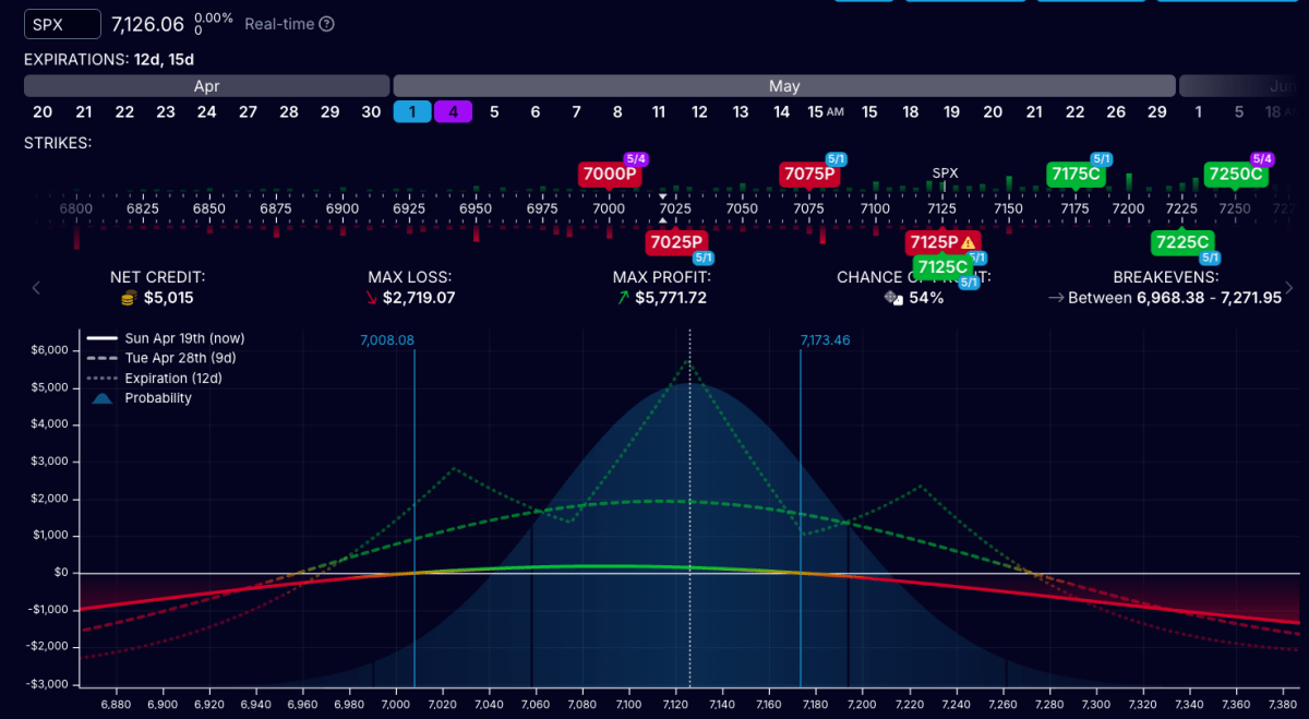 Example of a Flydagonal trade.