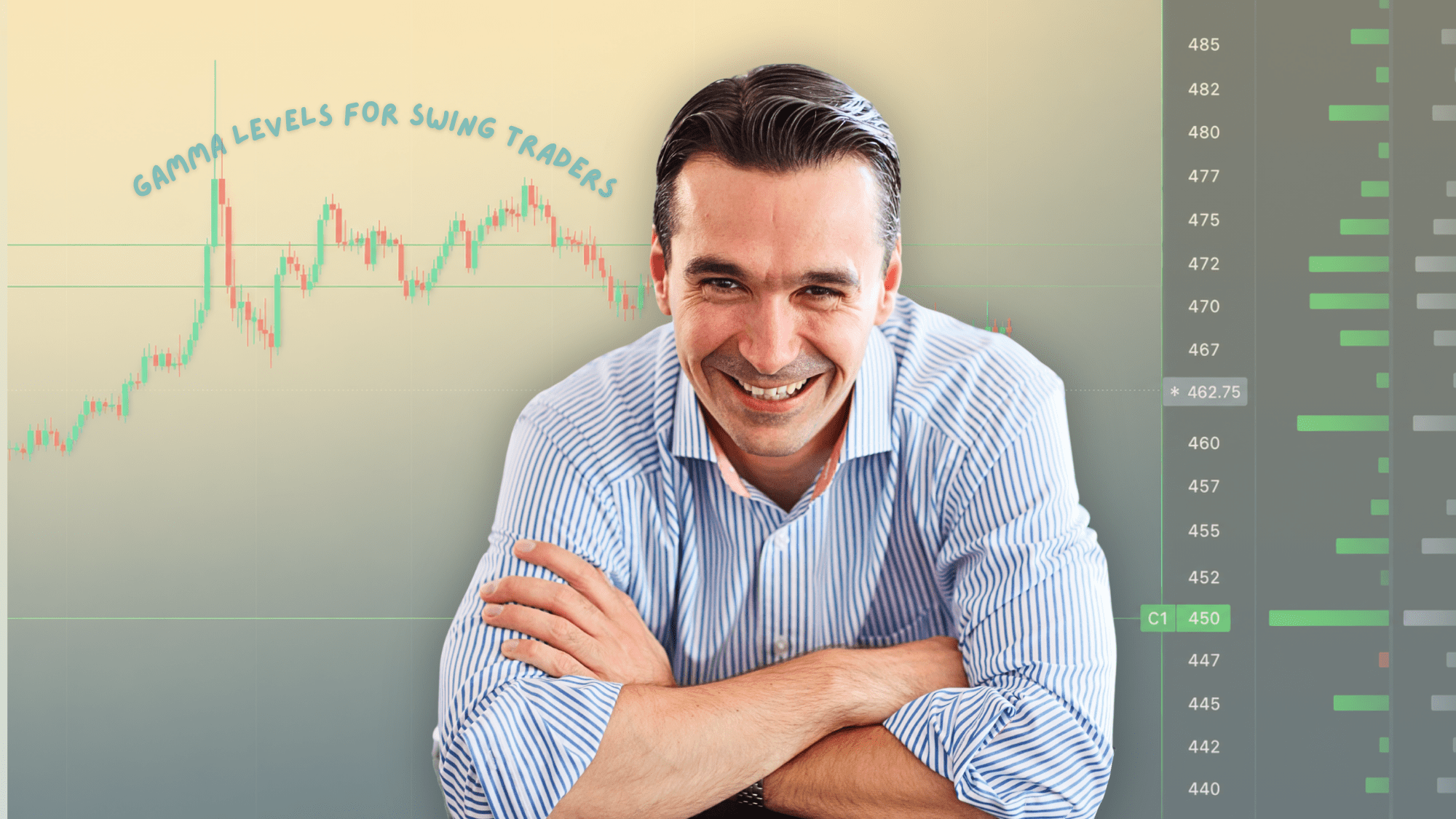 Gery Nagy explains gamma levels for swing traders