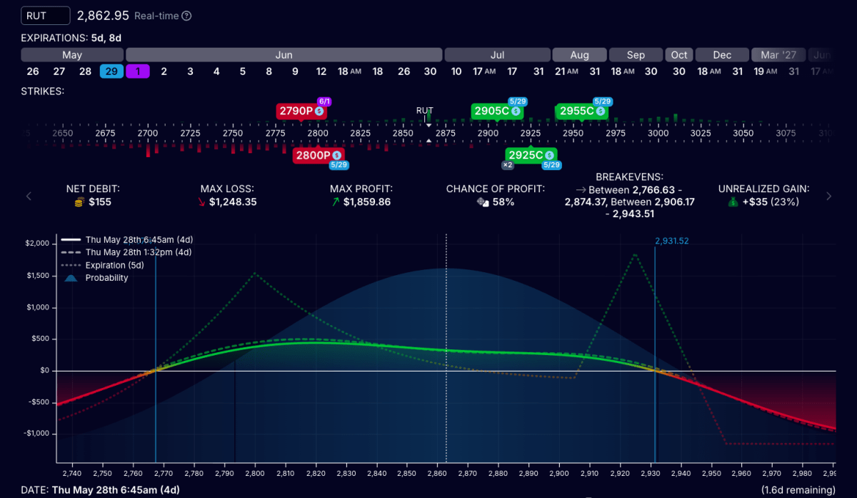 Example of Time Flies trade.