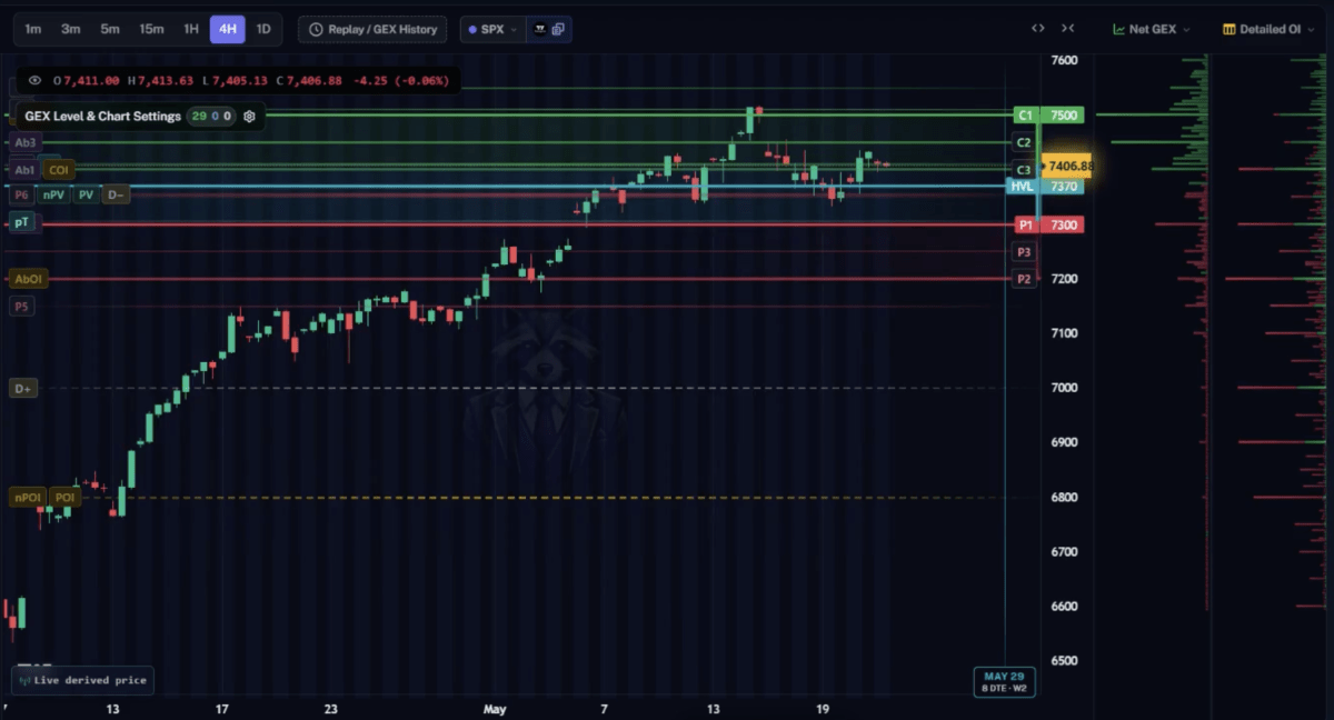 Screenshot from TanukiTrade illustrating the change in volatility regime.