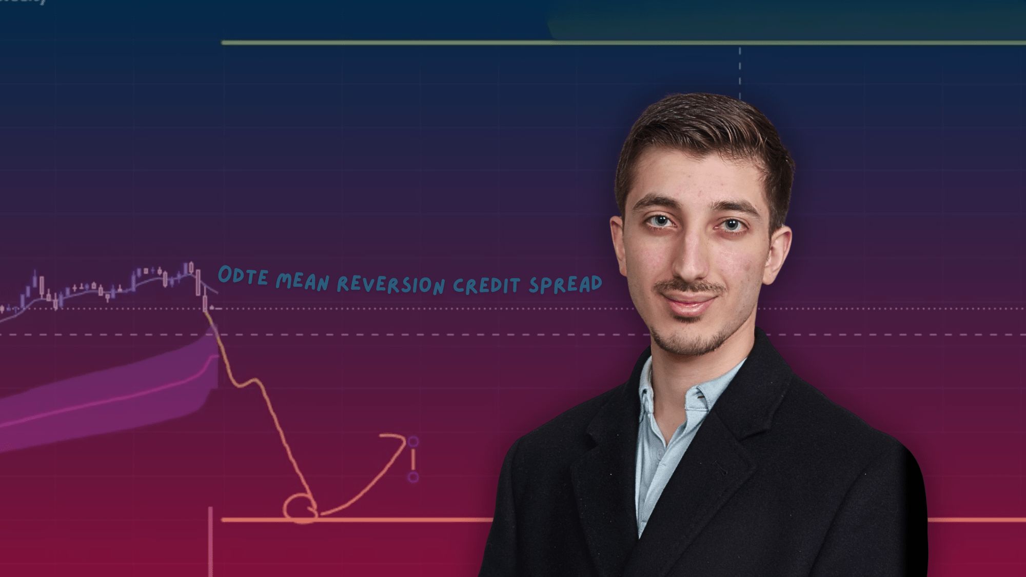 Jamaal Ghauri presents his 0DTE mean reversion options strategy
