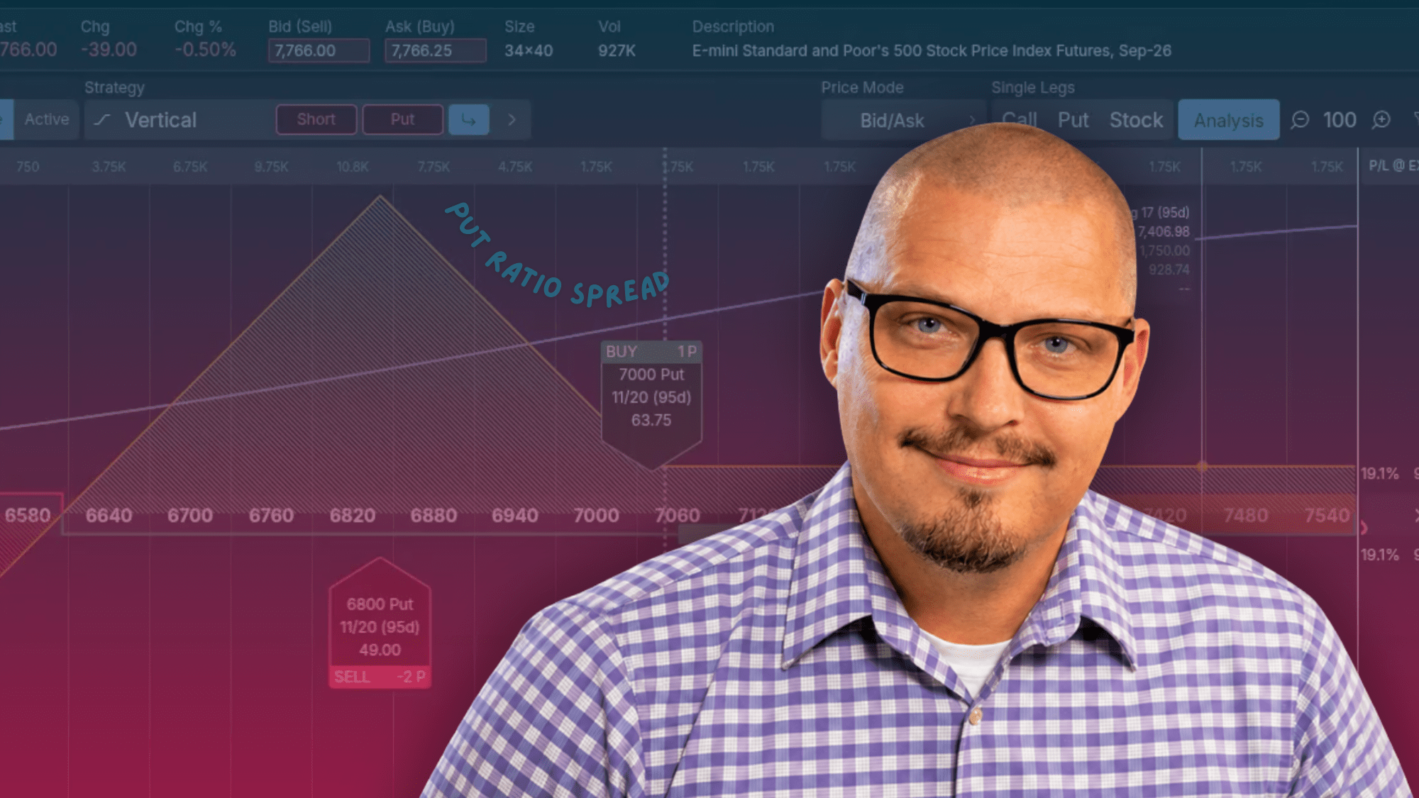 Put ratio spread with Derek Taylor