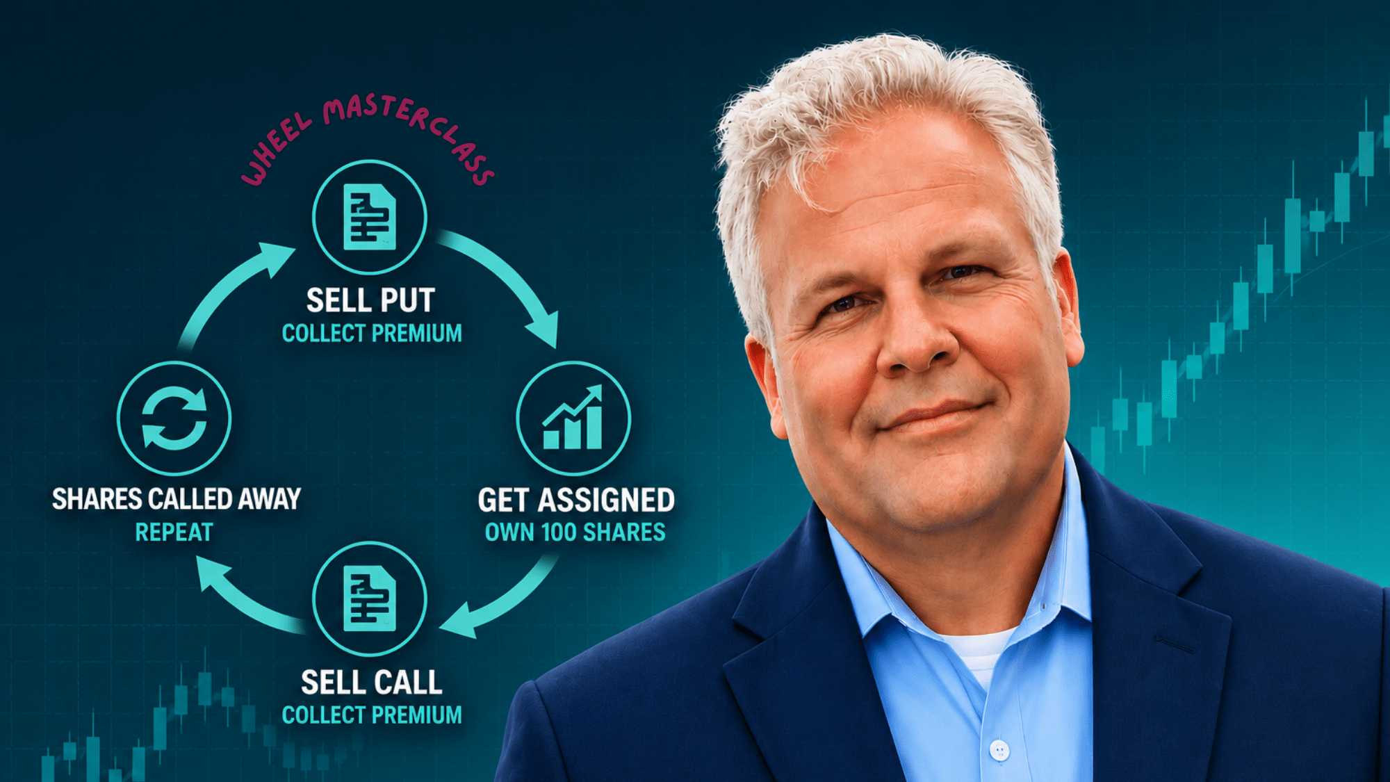 Masterclass about the Wheel strategy with Paul Gundersen