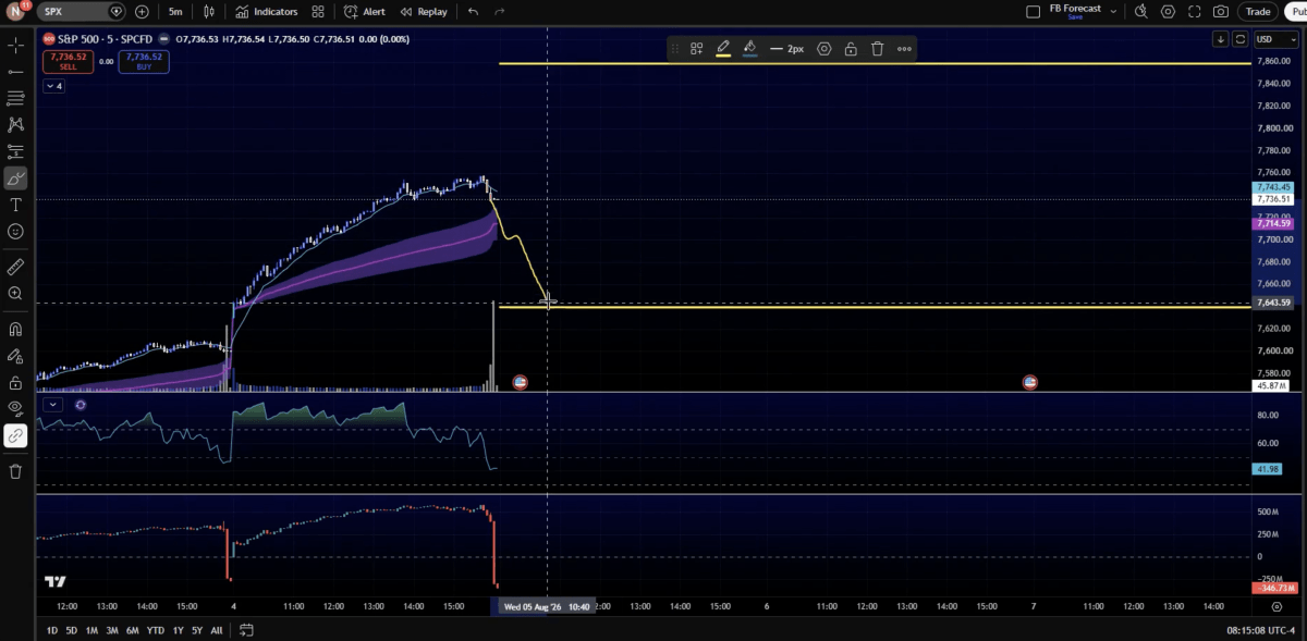 Illustration of Jamaal's 0DTE mean reversion options strategy