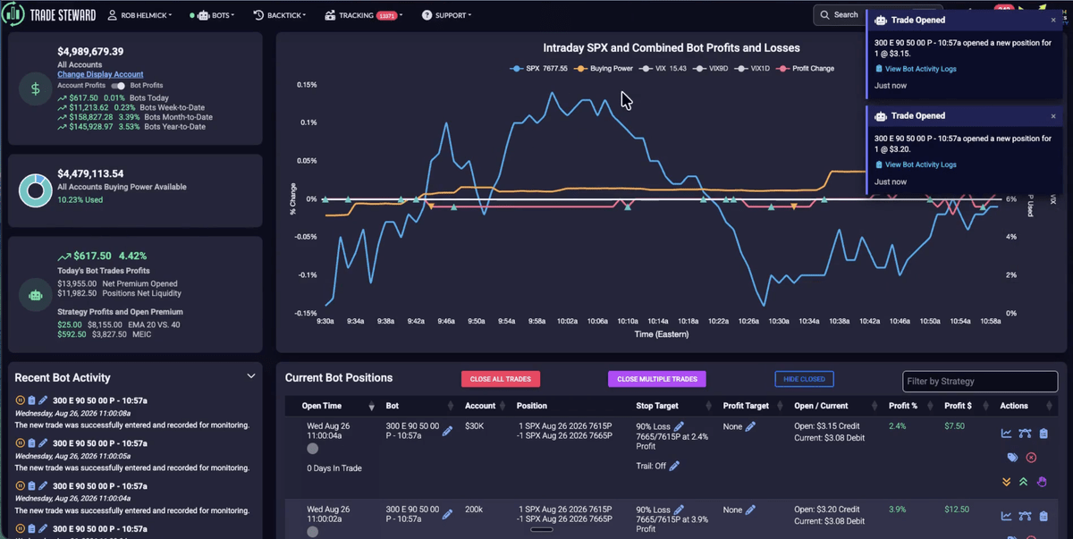 Automated 0DTE trading