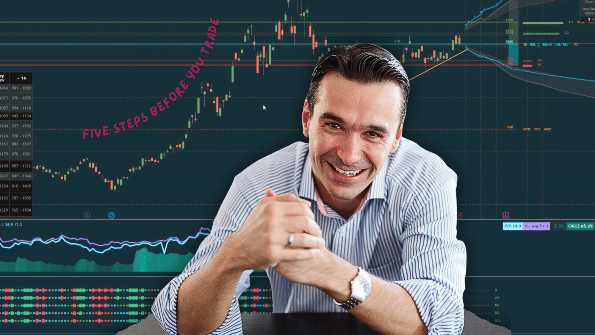 Gery Nagy shows how he uses TanukiTrade on TradingView to find the smart options trades