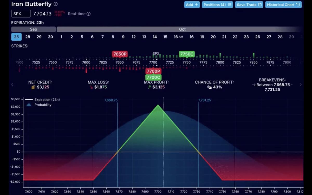 An 0DTE Iron Fly illustrated in OptionStrat.