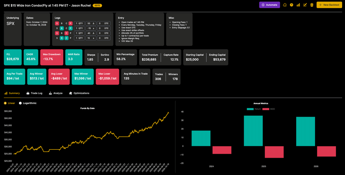 0DTE strategies - backtest on Option Omega